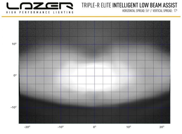 Lazer® Triple-R 1000 ELITE i-LBA Intelligent Low Beam Assist. 11068 Lumen 