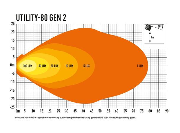 Lazer® Utility 80 110x110mm. 8820 Lumen. 