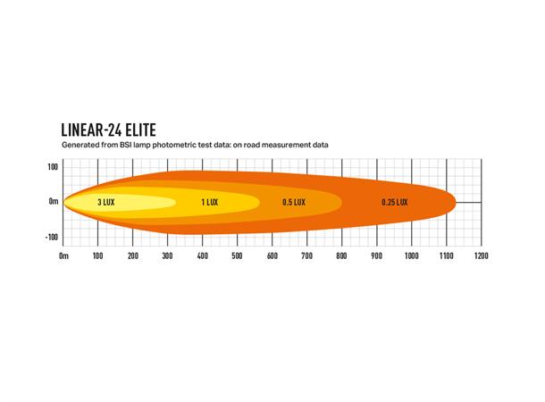 Lazer® Grillkit med Linear 24 ELITE