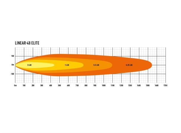 Lazer® Linear 48 ELITE 1282mm. 34800 Lumen