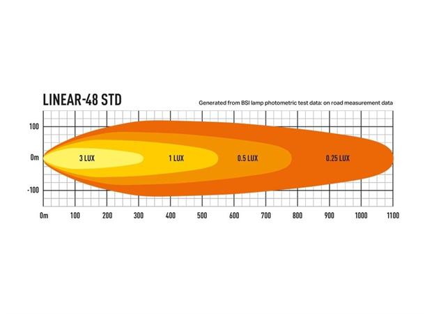 Lazer® Linear 48 Lengde 1282mm. 18000 Lumen