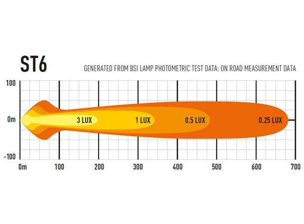 Lazer® ST6 Evolution Lengde 284mm. 6204 Lumen