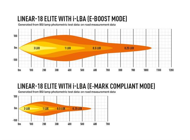 Lazer® Linear 18 ELITE i-LBA Intelligent Low Beam Assist. 18000 Lumen