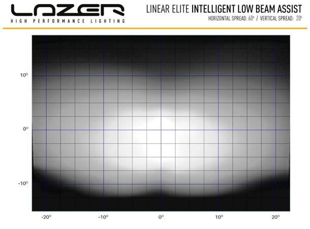 Lazer® Linear 18 ELITE i-LBA Intelligent Low Beam Assist. 18000 Lumen