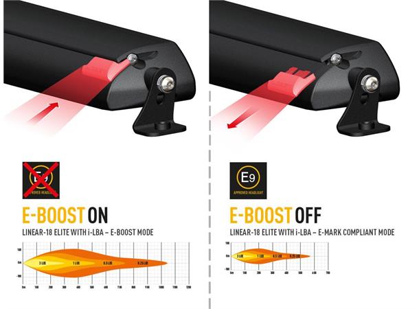 Lazer® Linear 18 ELITE i-LBA Intelligent Low Beam Assist. 18000 Lumen