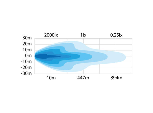 Strands Siberia SR LED 22 4252 Lumen. med park 