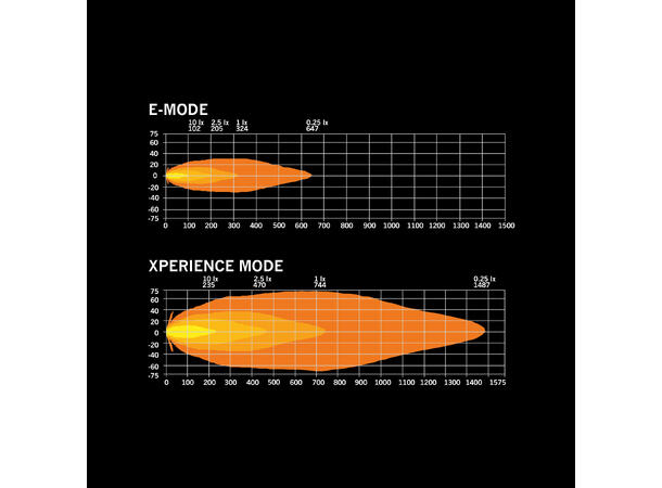 Strands Skylord 9 LED Sort 