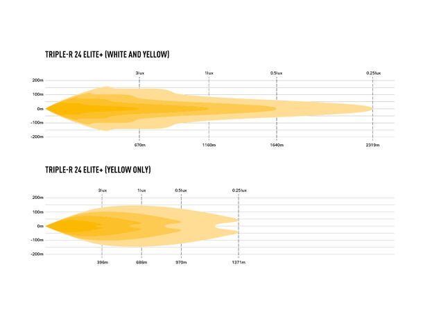 Lazer® Triple-R 24 Elite + Lengde 1125mm. 34220 Lumen 