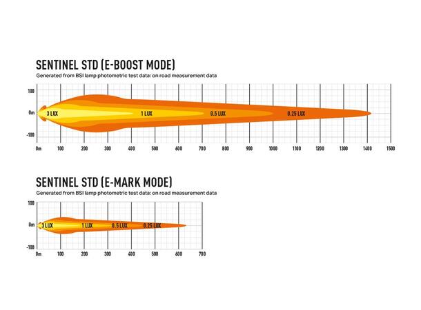 Lazer® Sentinel 9 CHROME Chrome innsats. 9 tommer. 9520 Lumen. 