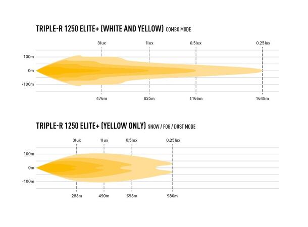 Lazer® Triple-R 1250 Elite + Lengde 590mm. 21388 Lumen 