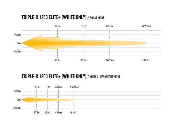 Lazer® Triple-R 1250 Elite + Lengde 590mm. 21388 Lumen
