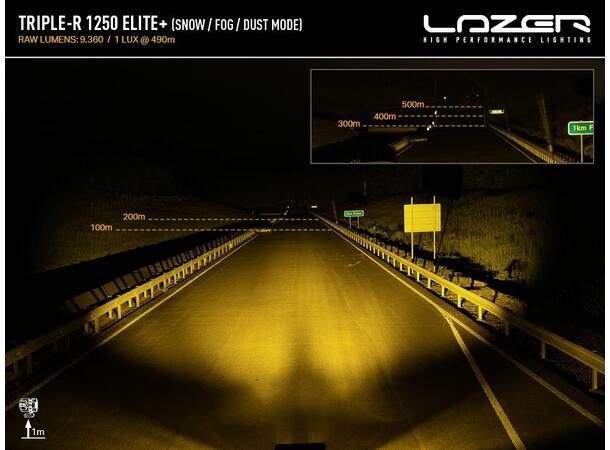 Lazer® Triple-R 1250 Elite + Lengde 590mm. 21388 Lumen 