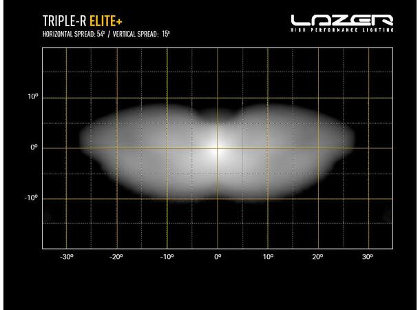 Lazer® Triple-R 1250 Elite + Lengde 590mm. 21388 Lumen 