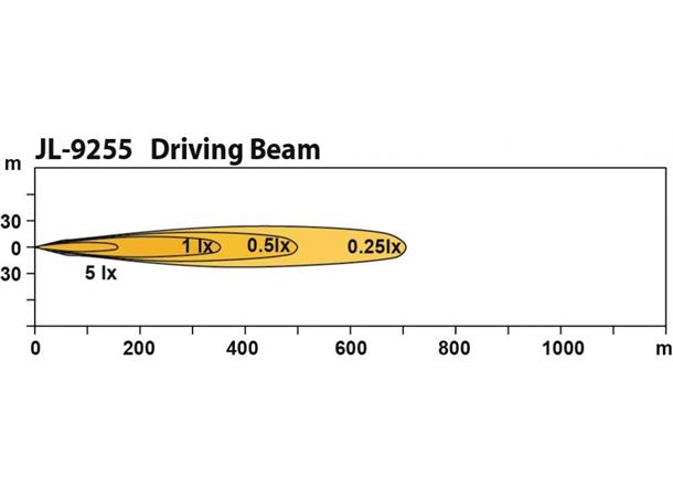 Maxtel® PRO SLIM 50 LED B:500, H:70, D:57mm
