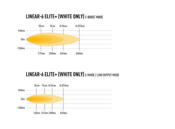 Lazer® Linear 6 ELITE+ Lengde 232mm. 7100 Lumen