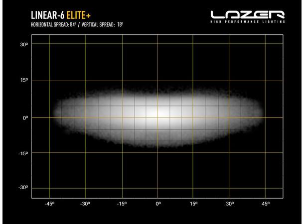 Lazer® Linear 6 ELITE+ Lengde 232mm. 7100 Lumen 