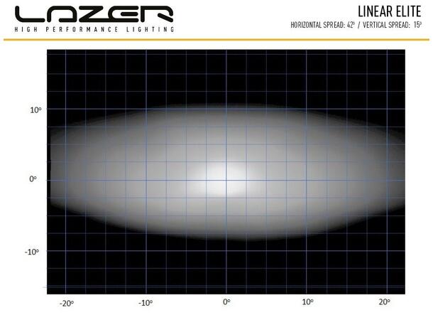 Lazer® Lyspakke med Linear 12 ELITE Modernum CANBUS Med Lazer Skiltfester