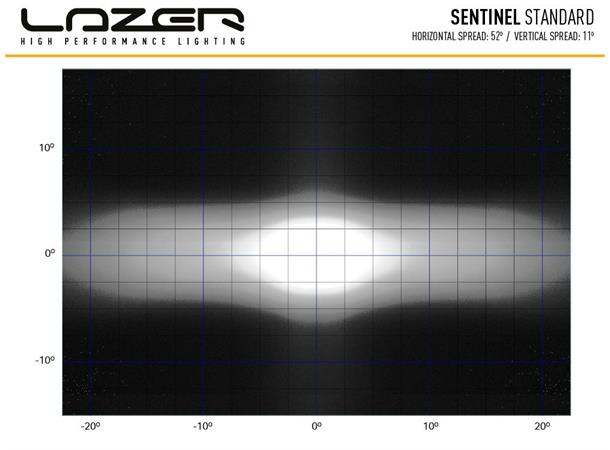 Lazer® Sentinel 9 BLACK Sort. 9 tommer. 9520 Lumen.