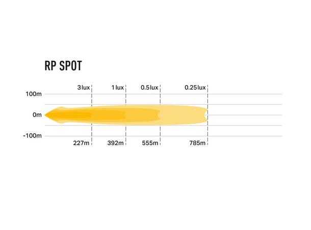 Lazer RP SPOT 8940 Lumen Spot 