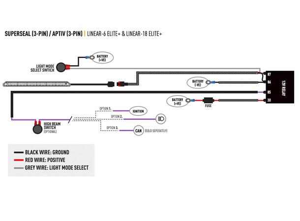 Lazer® Linear 18 ELITE+ Lengde 532mm. 21000 Lumen 