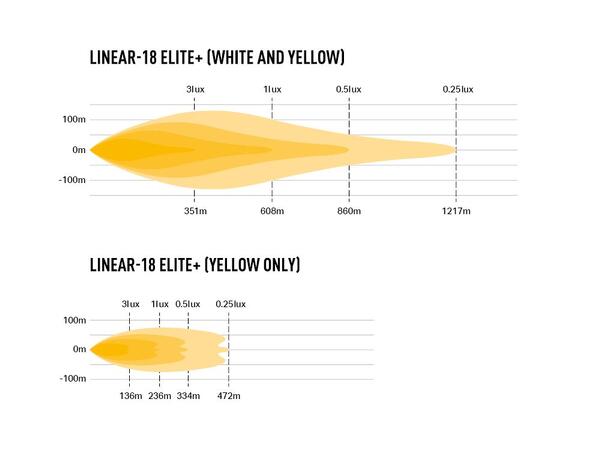 Lazer® Linear 18 ELITE+ Lengde 532mm. 21000 Lumen 