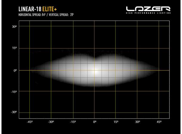 Lazer® Linear 18 ELITE+ Lengde 532mm. 21000 Lumen 