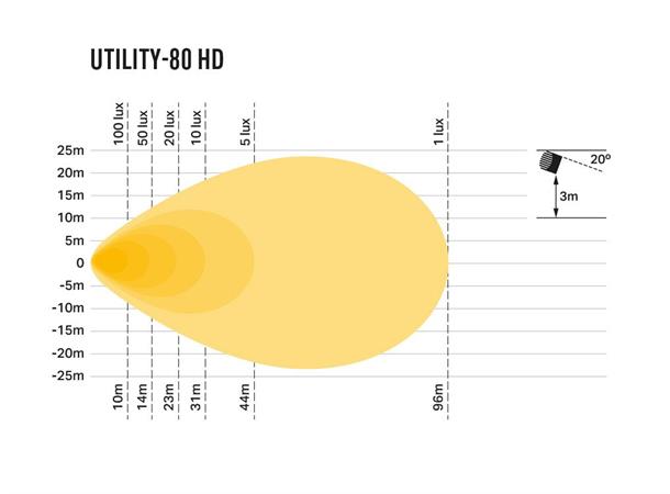 Lazer® Utility 80 HD VAR Variabel lysstyrke