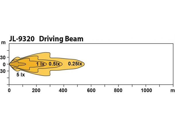 Maxtel® 7" LED B:177, H:196, D:96mm. 12/24V. m/park.