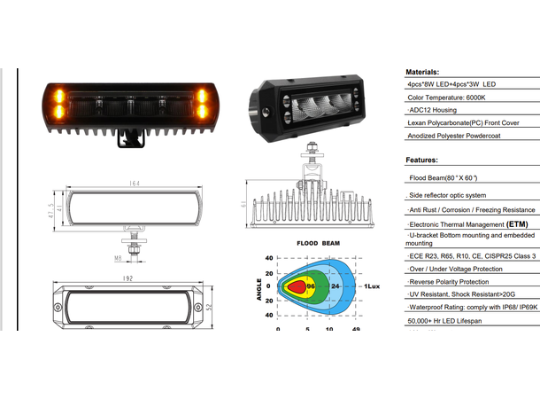 Ryggelyspakke med BRT Dual slim 2 x Lamper, og ledningsnett. 