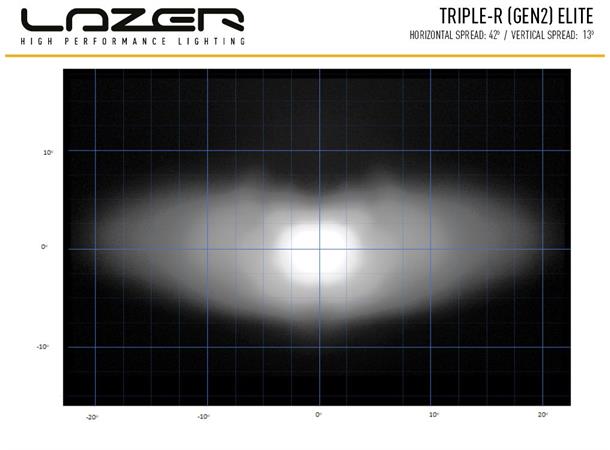 Lazer® Grillkit med Triple-R 750 ISUZU D-MAX 2021 - 2022