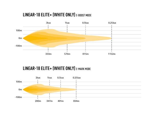 Lazer®  Linear 18 Elite+ CanM8 canbus CANM8 CANBUS |  Lyspakke Krybbefeste.