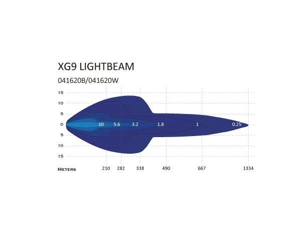 XG9 LED  Driving Light Black Multicolor Parklys Hvit, Gul og Grønn. 