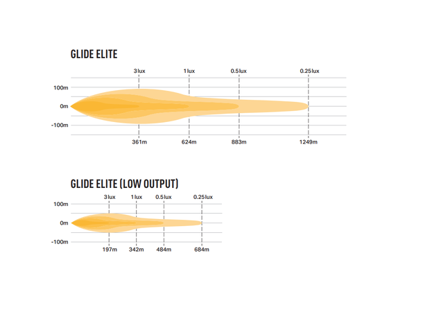 Lazer® Lyspakke med Glide 18 STD - Med Modernum canbus. sidemount.