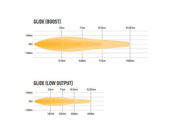 Lazer® Lyspakke med Glide 18 STD - Med Modernum canbus. sidemount.