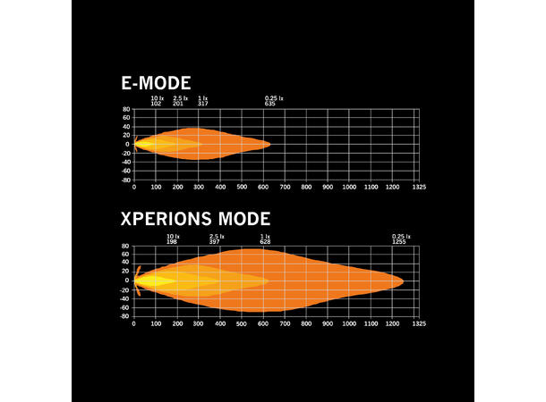 Strands Siberia Skylord 7" 