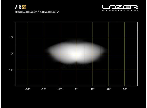 Lazer Air 55 Beacon 411x105x81mm. 6800 Lm 