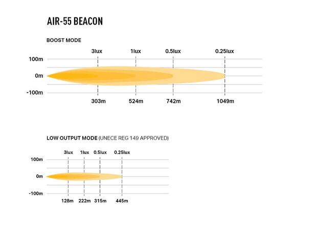 Lazer Air 55 Beacon 411x105x81mm. 6800 Lm