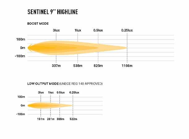 Lazer Sentinel 9 Highline PL2 - Sort