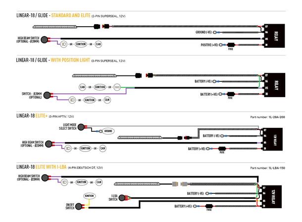 Lazer® Grillkit med Glide 18 Elite Til Iveco Daily 2024+ 