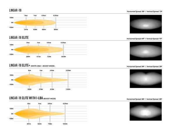 Lazer® Grillkit med Glide 18 Elite Til Iveco Daily 2024+ 