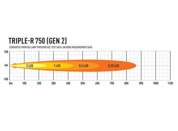 Lazer® Grillkit med Triple-R 750  ELITE Ford Ranger XL/XLT/Tremor 2023+ 