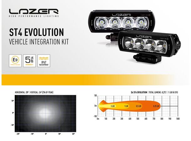 3D Grillkit med Lazer ST4 Evolution Til Ford Explorer EV2024- 