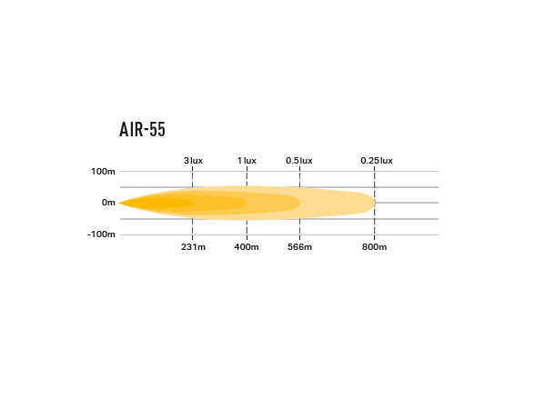 Lazer Air 55 411x105x81mm. 6800 Lm