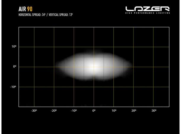 Lazer Air 90 Beacon 411x105x81mm. 9160Lm