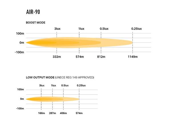 Lazer Air 90 Beacon 411x105x81mm. 9160Lm
