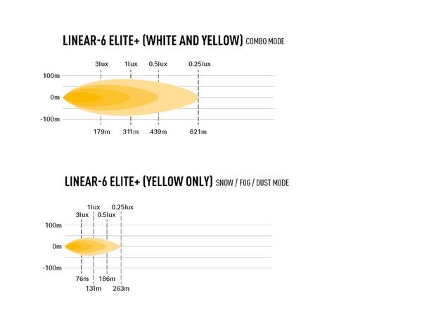 Lazer lyspakke | Linear 6 ELITE+ Universal - ti maskin og scooter