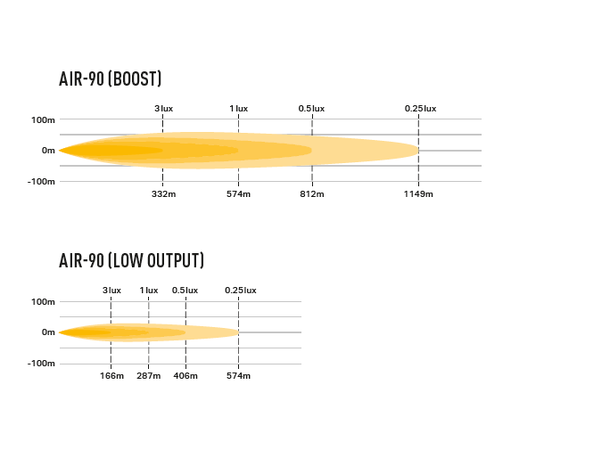 Lazer Air 90 411x105x81mm. 9160Lm