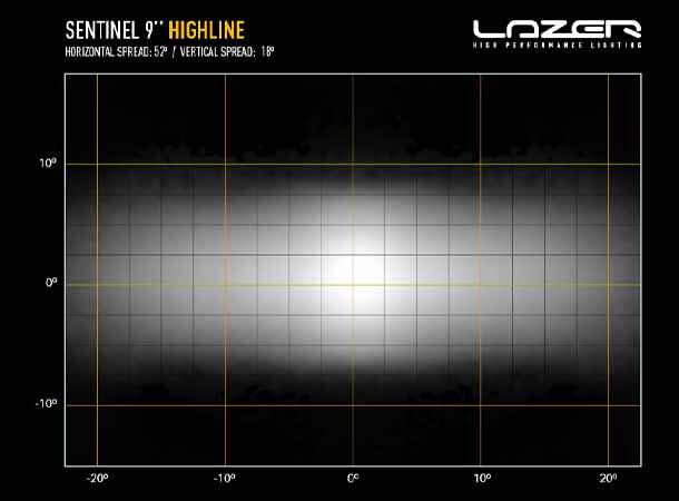 Lazer Sentinel 9 Highline Beacon 130W - PL2 Hvit Med varsellys 