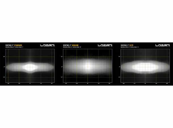 Lazer Sentinel 9 Highline Beacon PL2 Hvit Med varsellys