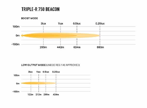 Lazer Triple-R 750 Beacon med Varsellys - 5400 Lumen. 